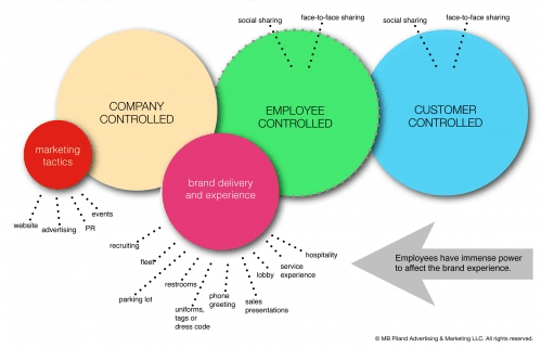 circle chart color